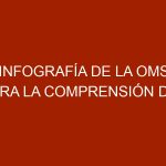 Infografía de la OMS para la comprensión del virus responsable de Covid-19